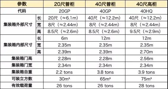 凯发K8官网下载客户端科普 关于集装箱你了解多少呢？