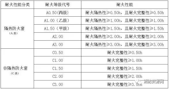 凯发K8官网登录手机版防火材料有哪些属于A级防火材料