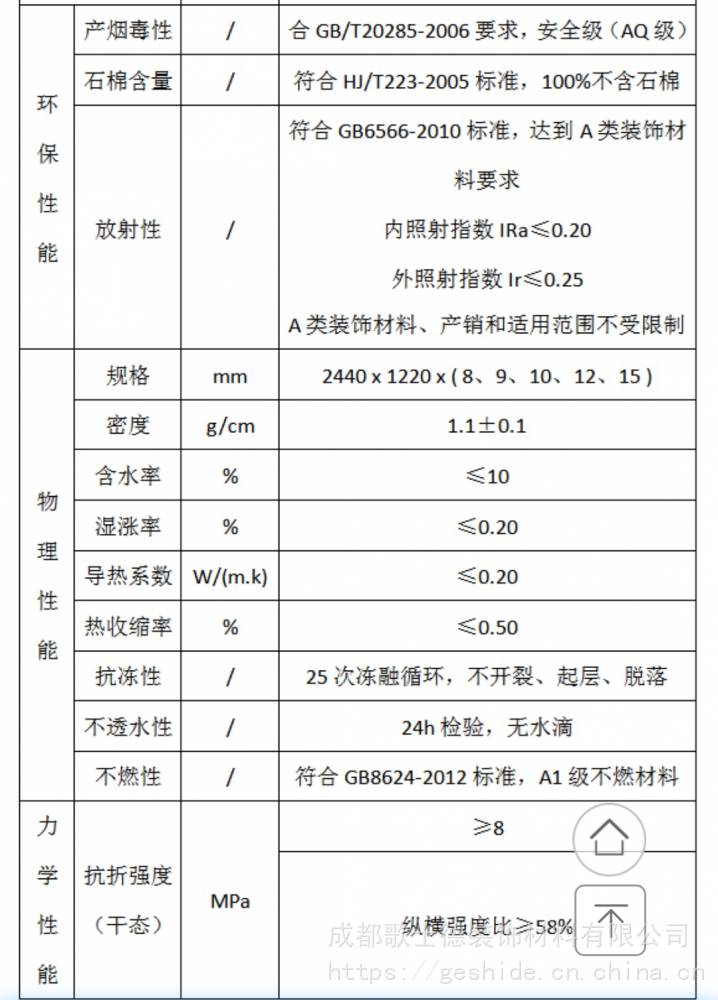 凯发K8官方网站app官网马迪罗A级防火不燃板：关于a级防火板的等级和规格参数！